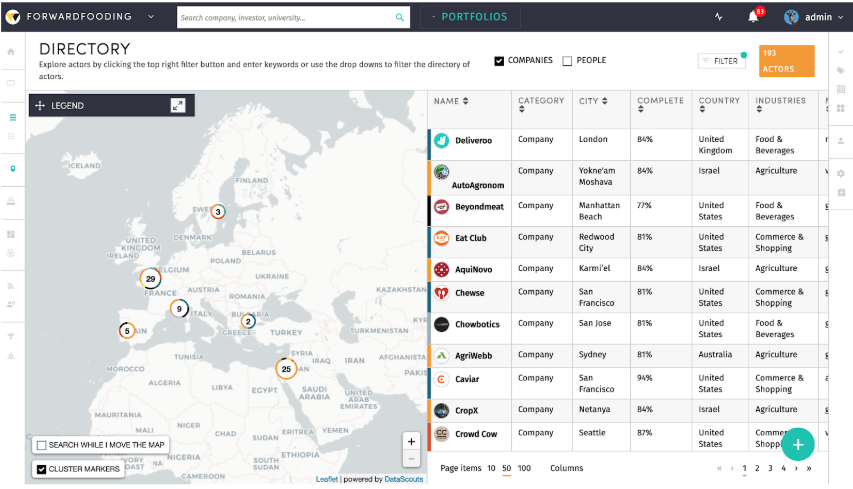 FoodTech data navigator directory 
