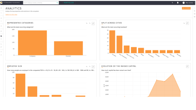 Analytics