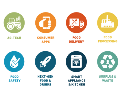 FoodTech Data Navigator taxonomy