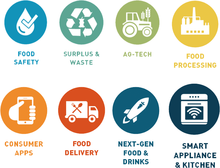 Forward Fooding Foodtech taxonomy - macro categories
