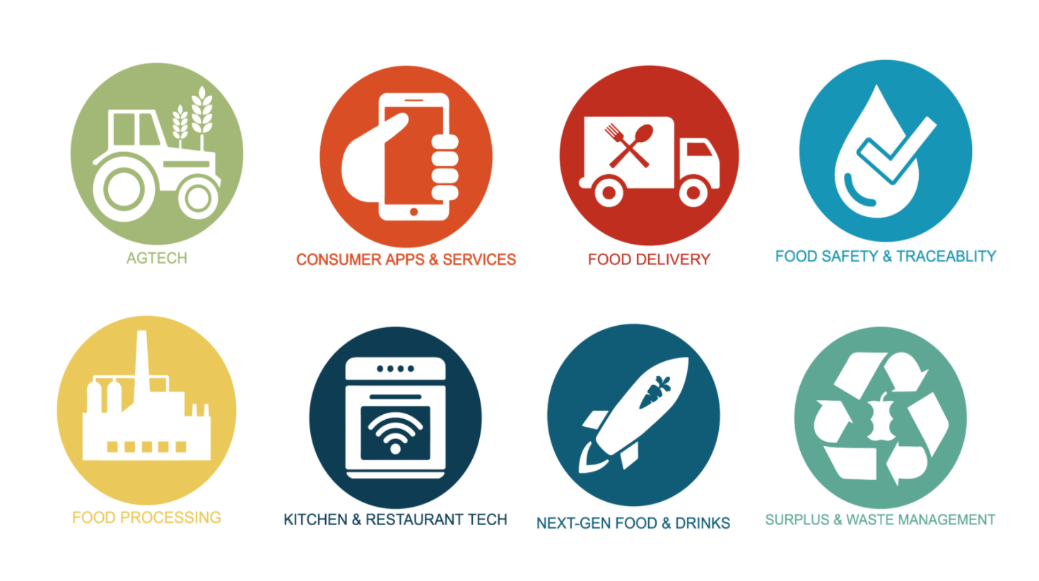 taxonomy for food tech database the foodtech data navigator - consulting services