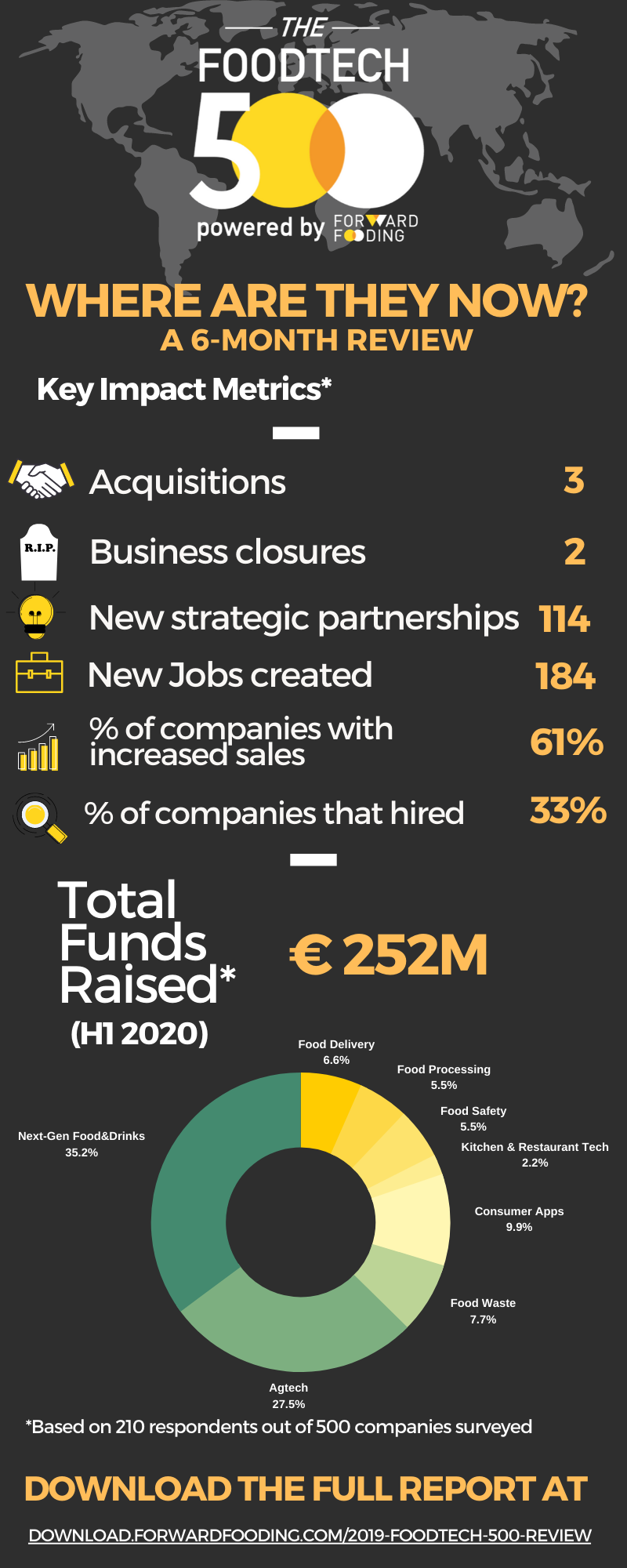 Where Are They Now (report) - Infographic