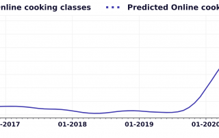Cooking classes trends