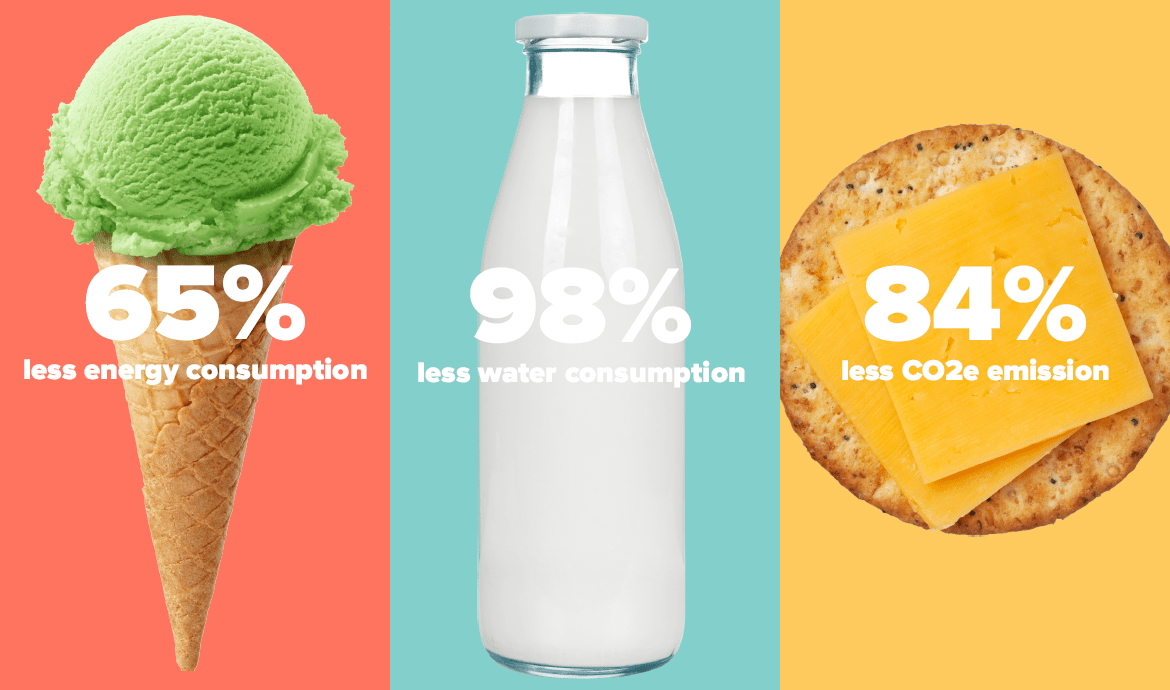 precision fermentation stats
