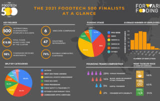 FT500 2021- Graphic overview results