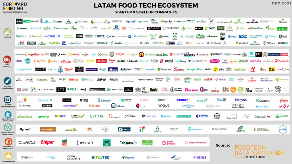 ECOSYSTEM MAP - LATAM REPORT