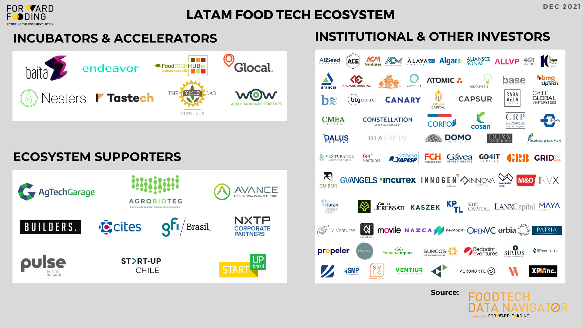 ECOSYSTEM MAP - LATAM REPORT (31/01)