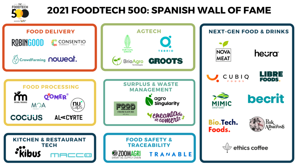 FT500-2021-Unveiling-presentation-Startup-map-