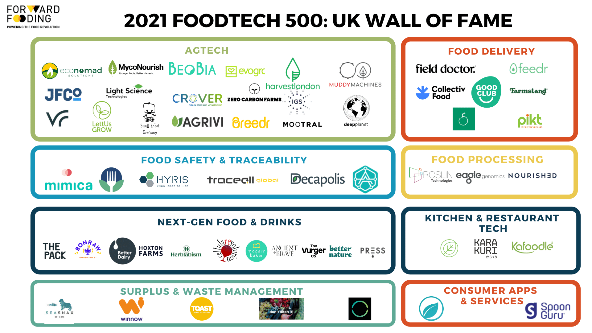 Wall of Fame UK startups