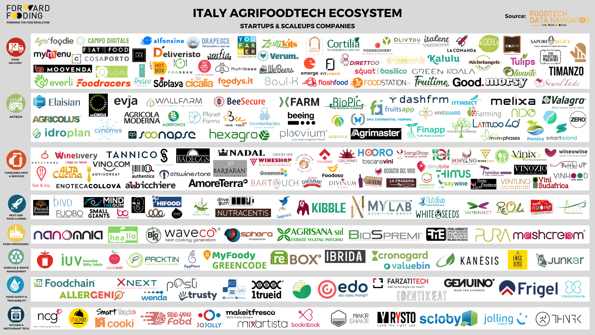 Italian-Ecosystem-Map