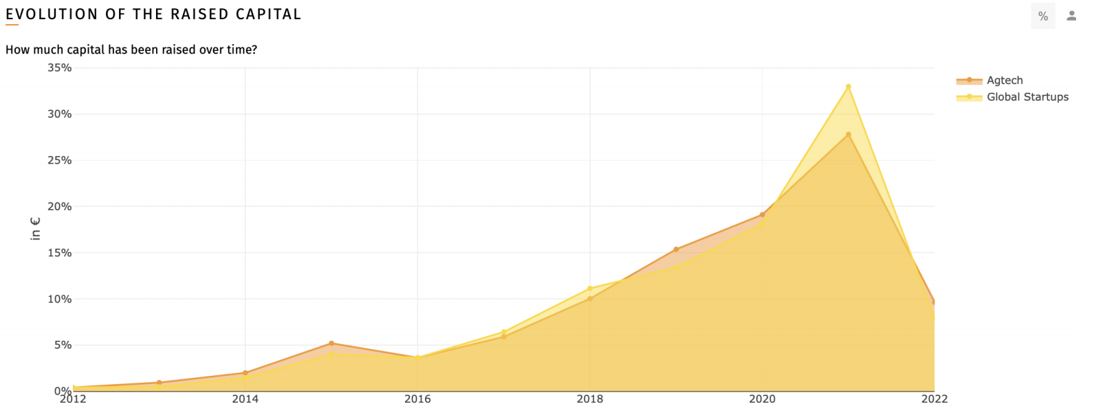 Ukraine Agtech blogpost