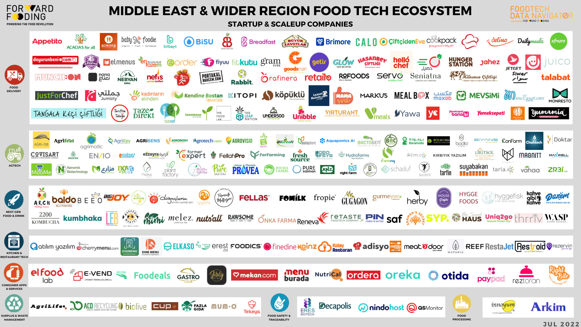 ECOSYSTEM MAP - MIDDLE EAST