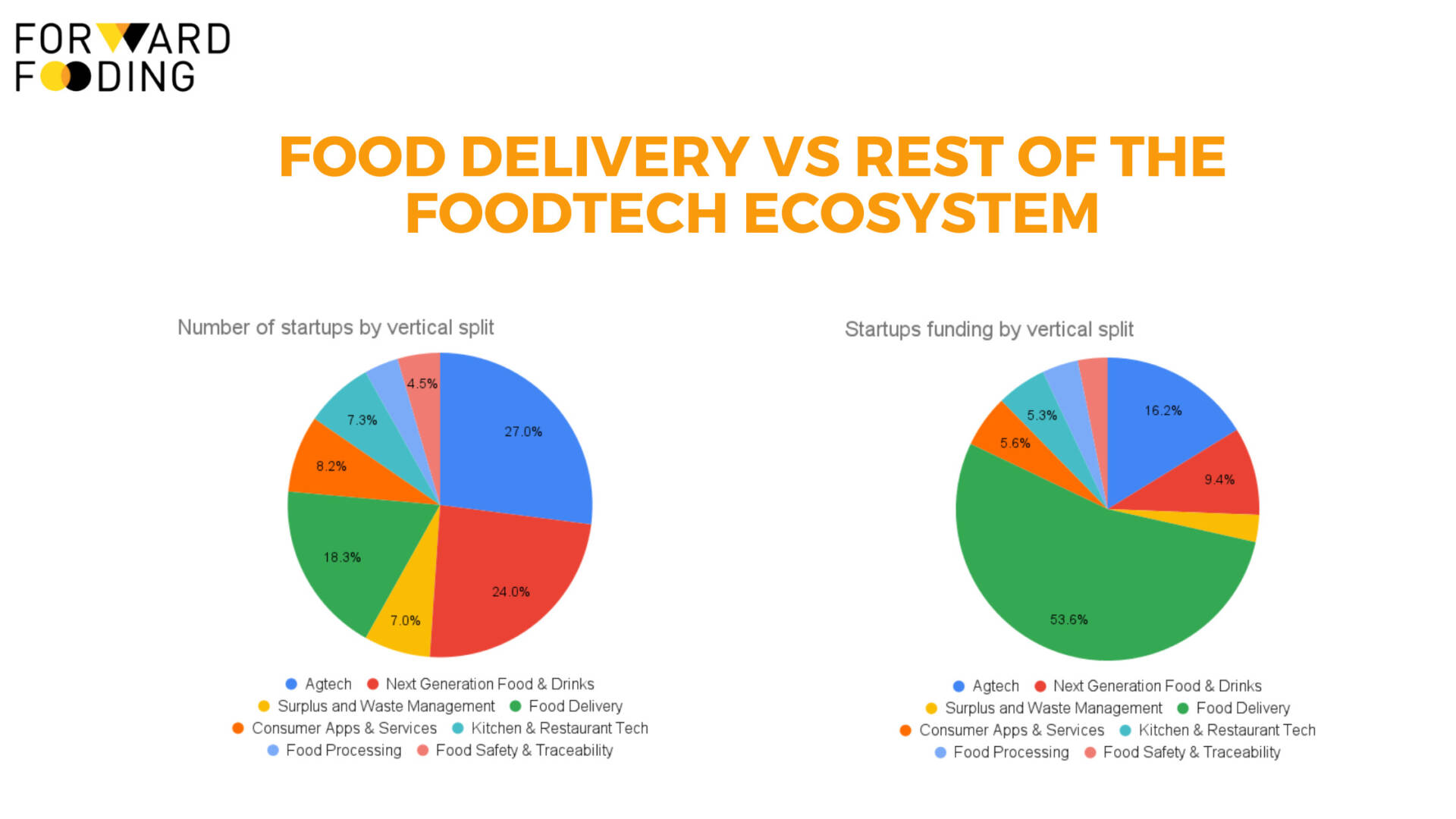 FF GLOBAL - FoodTech blindsposts