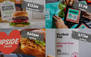 Top funding of the foodtech space