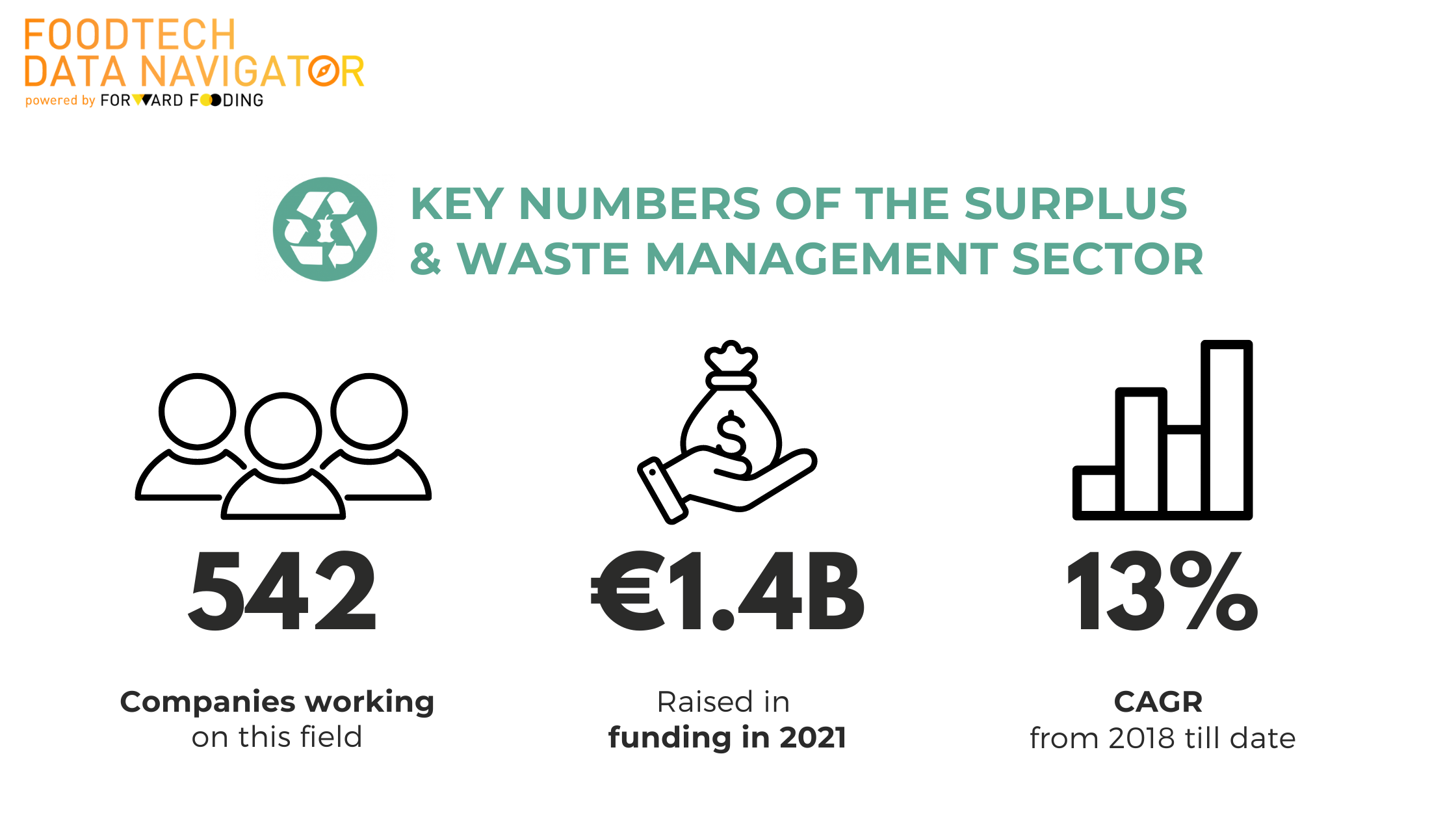 FF-GLOBAL-Food-Waste-metrics