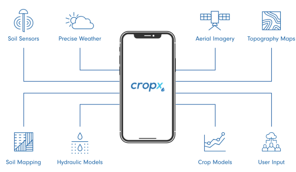 cropx