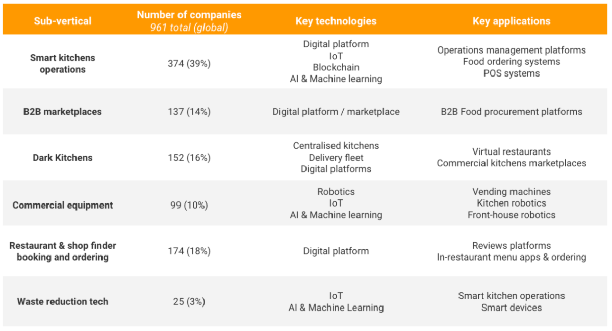 Milan FoodTech Meetup recap Impact of new technologies transforming