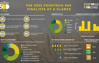 FT500 2022- Graphic overview results