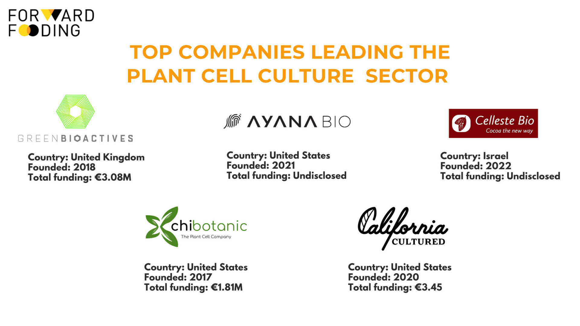 Plant Cell Culture