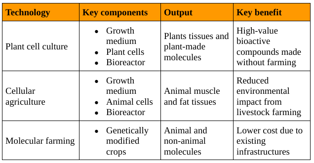 Plant Cell Culture