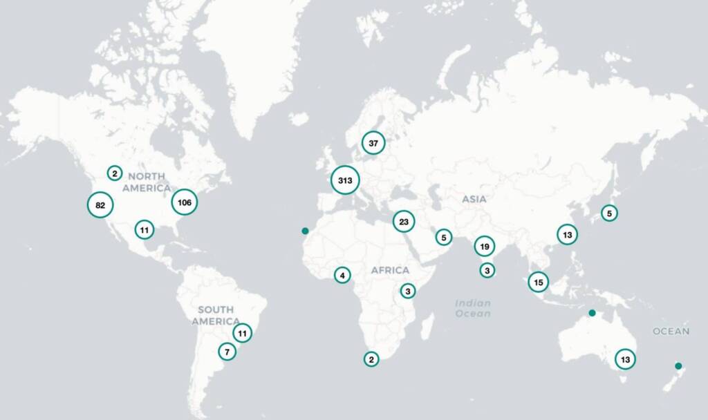 FoodTech Data Navigator -Proprietary Taxonomy - Activity - Consumer Apps and Services - Actors