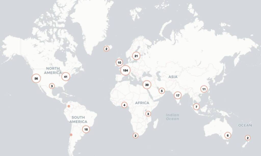 FoodTech Data Navigator -Proprietary Taxonomy - Activity - Food Safety and Traceability - Actors
