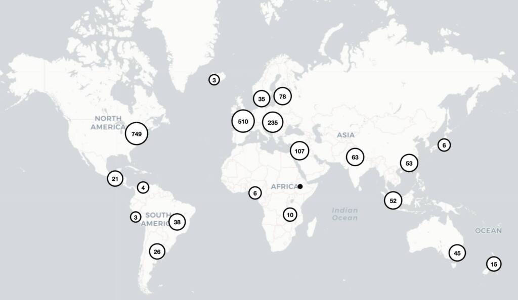 FoodTech Data Navigator -Proprietary Taxonomy - Activity - Next-Gen Food and Drinks - 2211 Actors