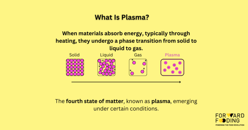 cold-plasma-food-technology-what-is-plasma-1