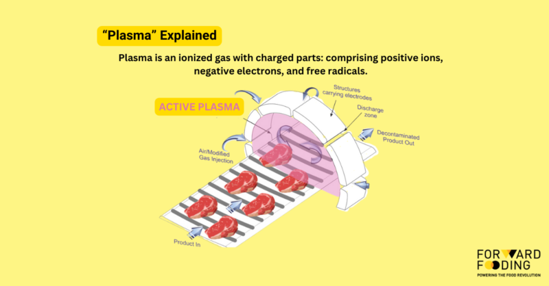 cold-plasma-food-technology-plasma-explained-2