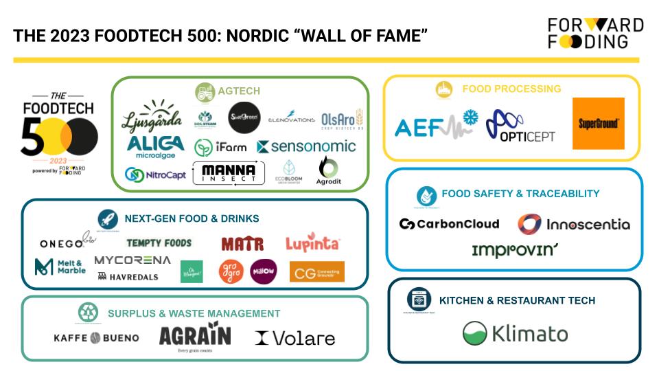 2023 FoodTech 500 Nordic Wall of Fame