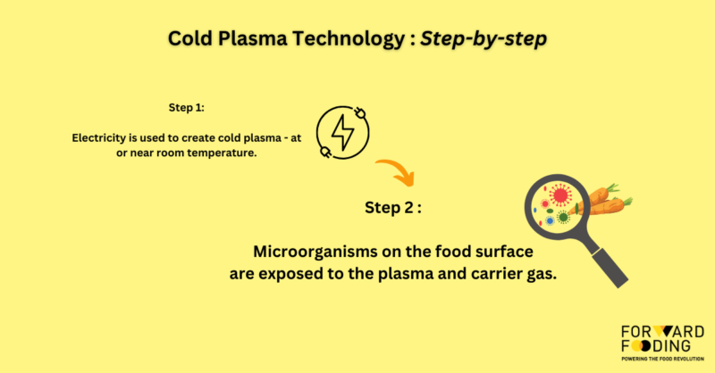 cold-plasma-food-technology-4