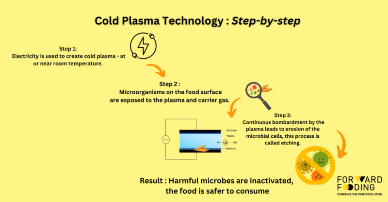 cold-plasma-food-technology-6