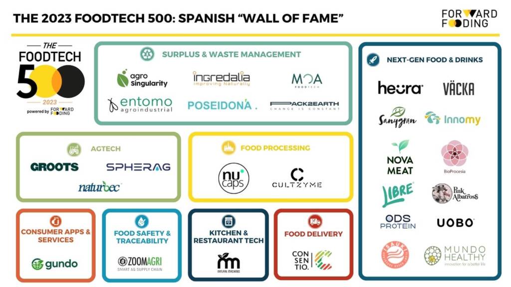 2023 FoodTech 500 - SPANISH WALL OF FAME