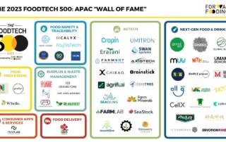 APAC 2023 FoodTech 500 Finalists