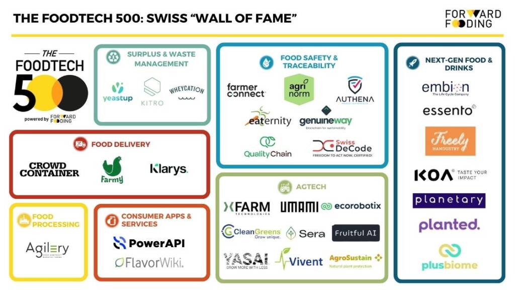 FoodTech 500 Swiss “Wall of Fame”