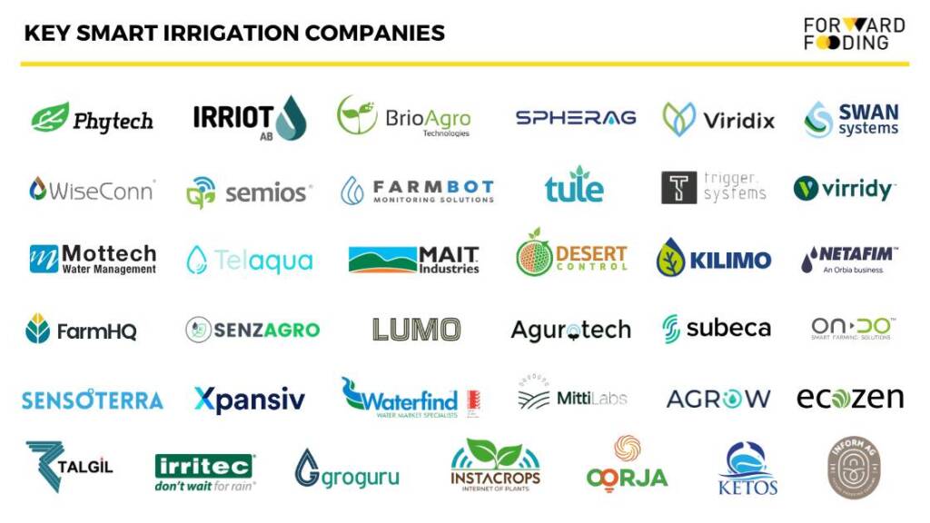 Smart Irrigation Companies