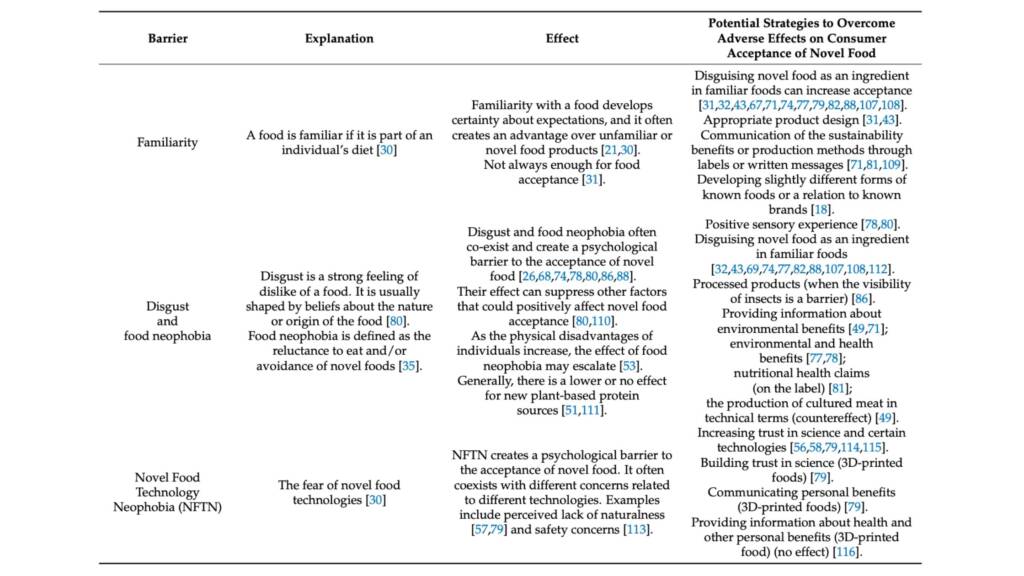 Major barriers to novel food acceptance and related strategies