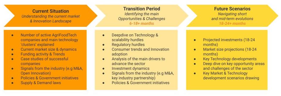 Decoding The FoodTech Transition - Preview