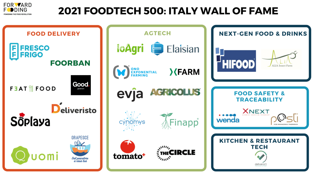 FT500 2021 Milan event