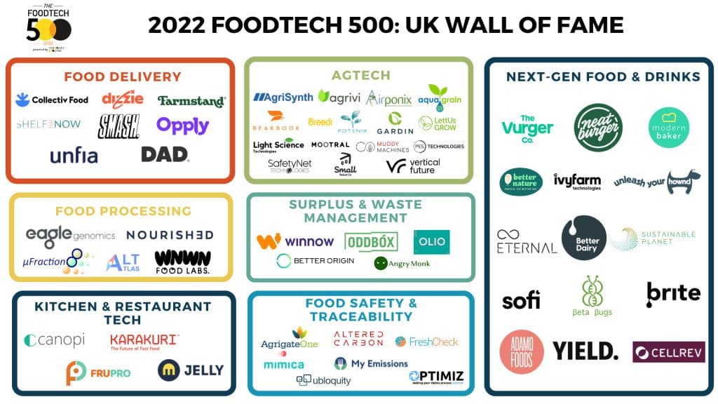 2022 FT500 - WALL OF FAME UK