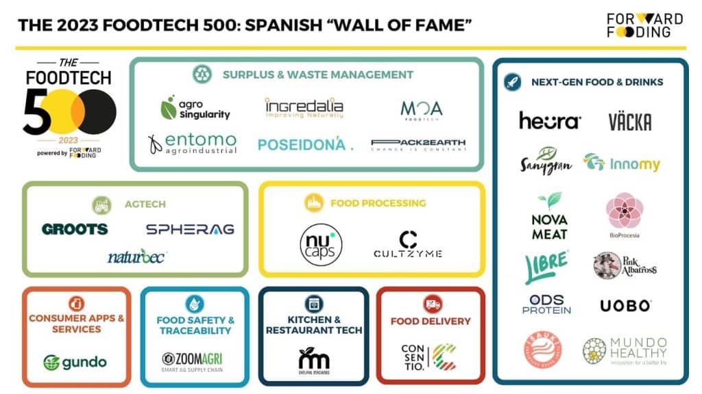 2023 FoodTech 500 - SPANISH WALL OF FAME