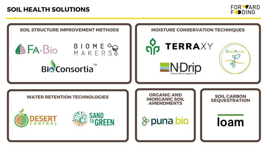 Forward Fooding Water Tech Series #3: Soil health solutions