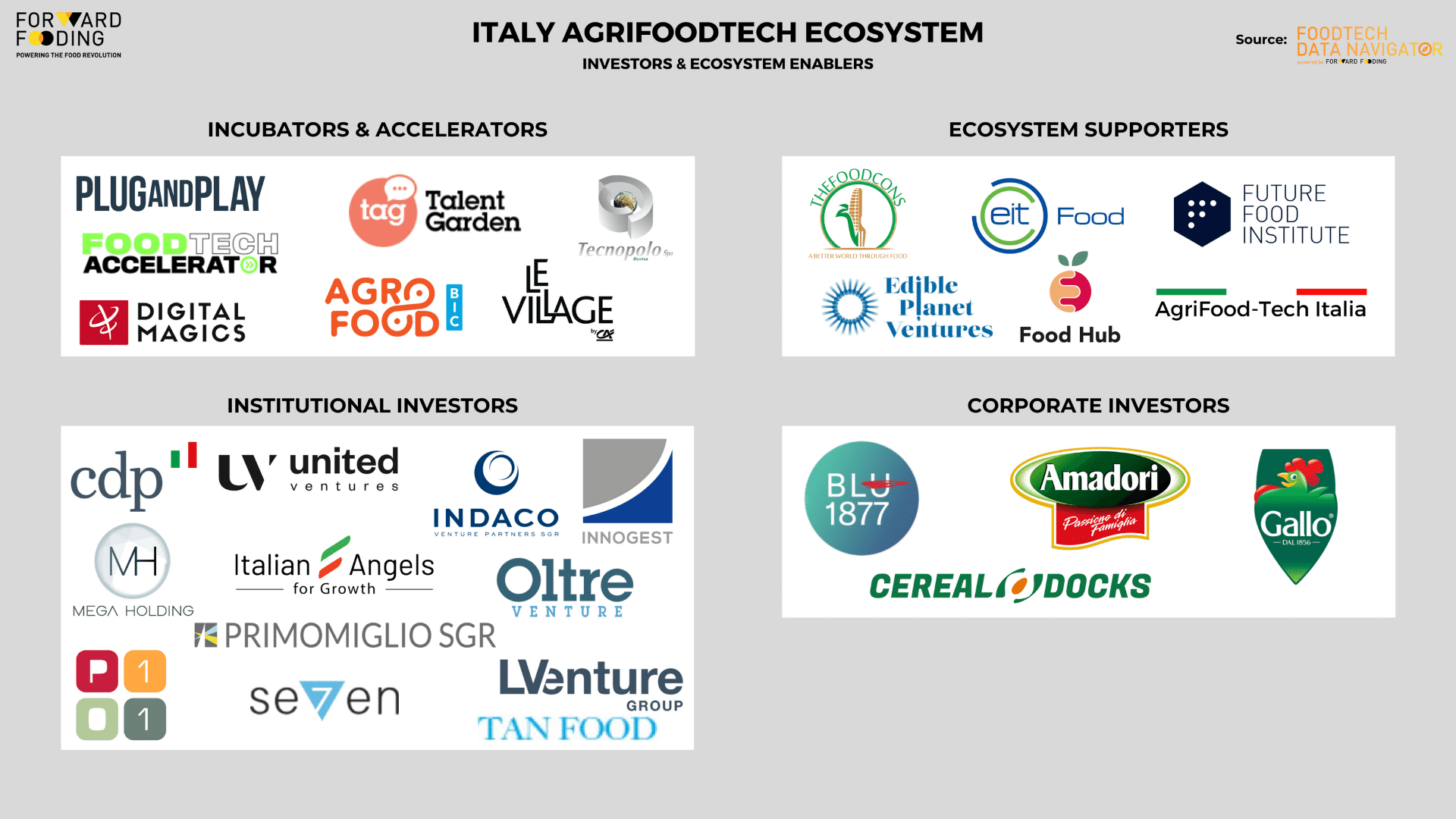 Italian-Ecosystem-Map