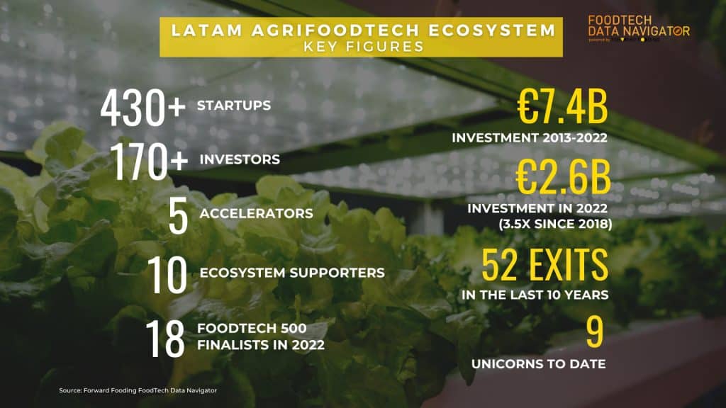 LATAM Ecosystem Report 2022