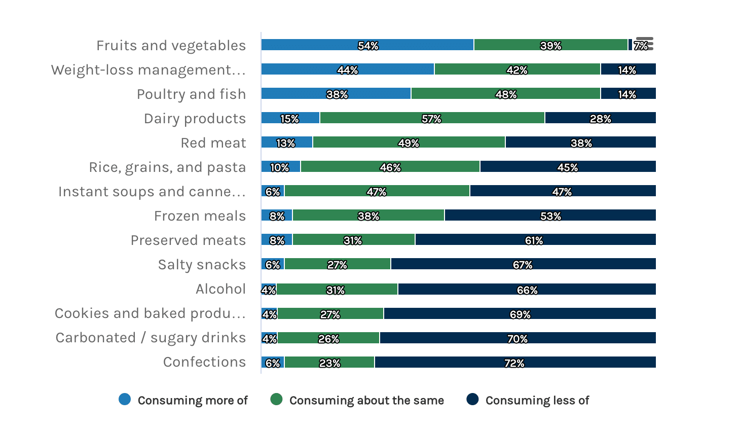 Healthier categories see a boost in consumption by AOM users - Morgan Stanley study