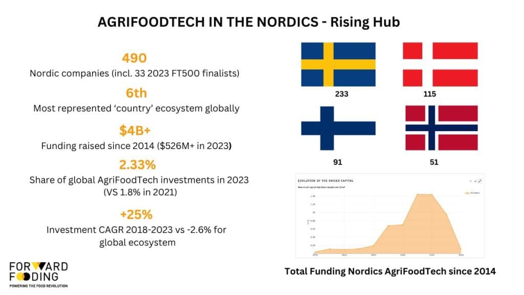 AgriFoodTech in the Nordics