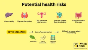 Potential health risks of ashwagandha