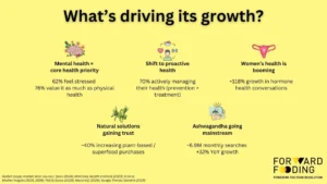growth market drivers of ashwagandha