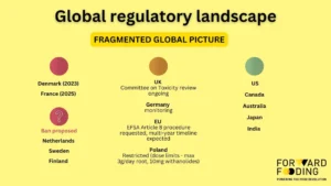 Global regulatory landscape of ashwagandha