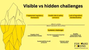 visible vs. hidden challenges of the ashwagandha industry